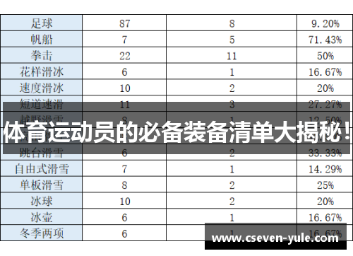 体育运动员的必备装备清单大揭秘！