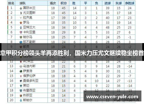 意甲积分榜领头羊再添胜利，国米力压尤文继续稳坐榜首